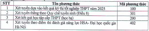 Dai hoc Dieu duong Nam Dinh cong bo phuong an tuyen sinh 2025