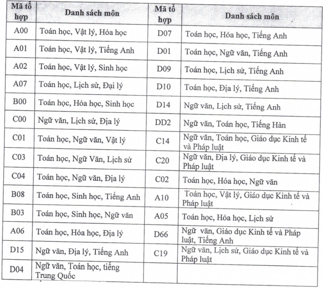 Thong tin tuyen sinh Dai hoc Trung Vuong nam 2025