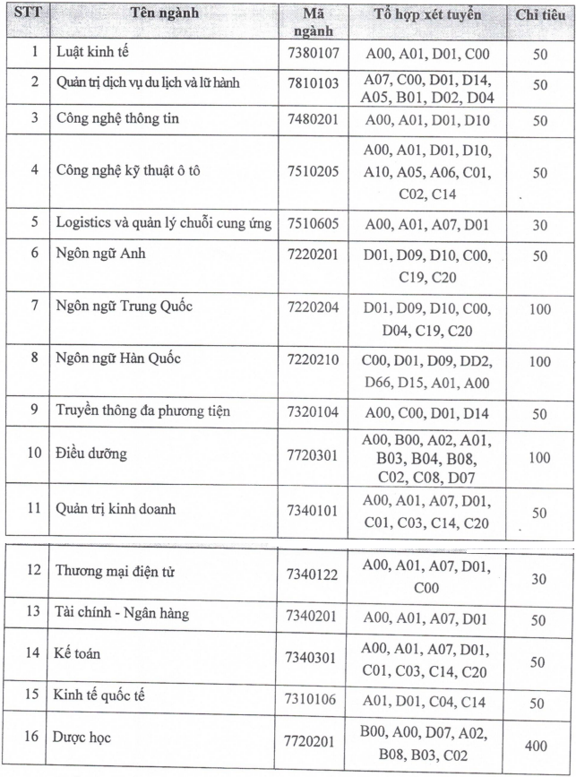 Thong tin tuyen sinh Dai hoc Trung Vuong nam 2025