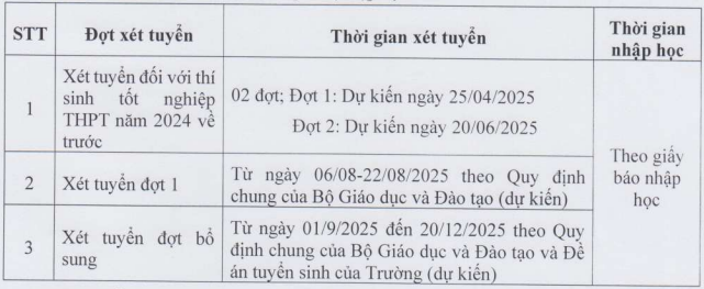 Thong tin tuyen sinh Dai hoc Kinh te Cong nghe Thai Nguyen 2025