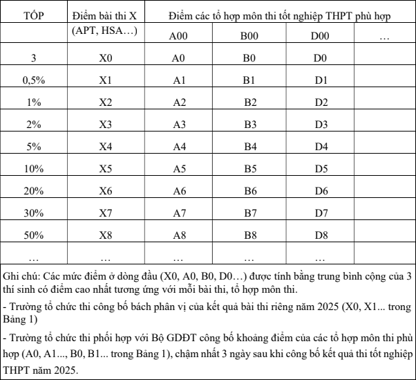 Thong tin tuyen sinh Dai hoc Tra Vinh nam 2025