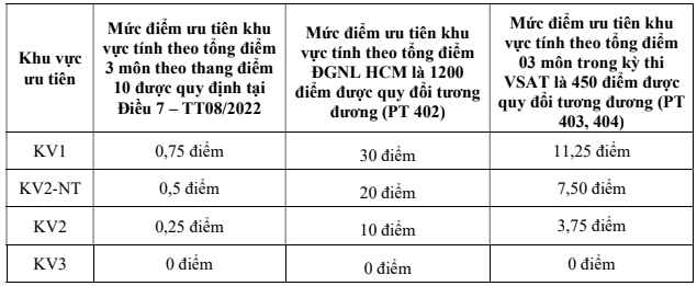Thong tin tuyen sinh Dai hoc Tra Vinh nam 2025