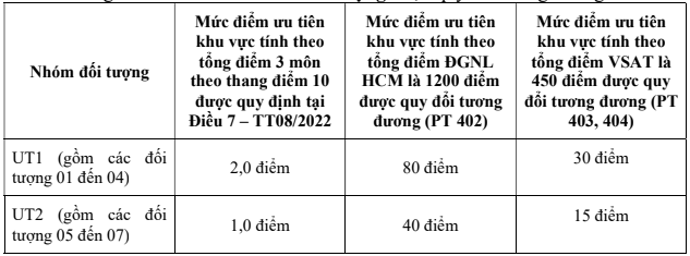 Thong tin tuyen sinh Dai hoc Tra Vinh nam 2025