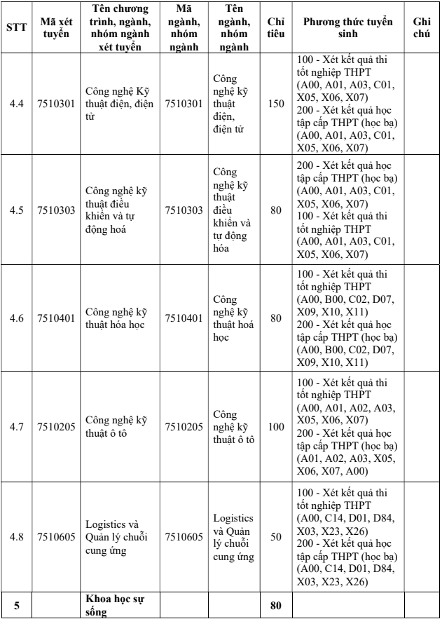 Thong tin tuyen sinh Dai hoc Tra Vinh nam 2025