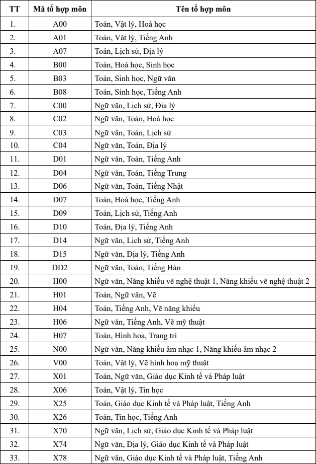 Phuong an tuyen sinh Dai hoc Thang Long 2025