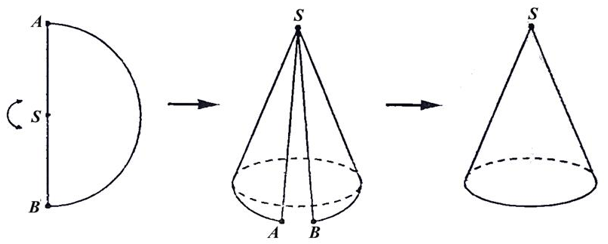 A diagram of a cone with arrows

AI-generated content may be incorrect.