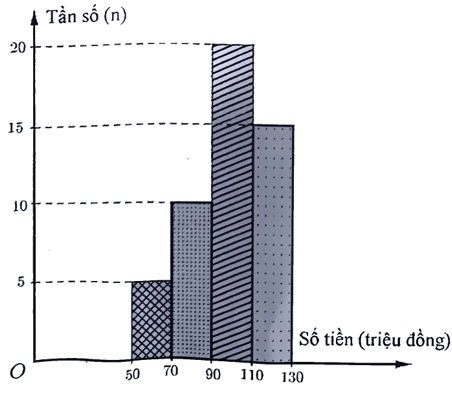 A graph of a bar graph

AI-generated content may be incorrect.