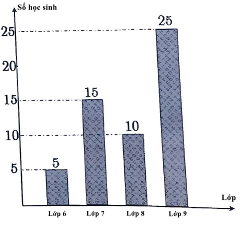 A graph with numbers and a number

AI-generated content may be incorrect.