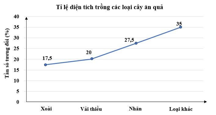 A graph with a line

AI-generated content may be incorrect.