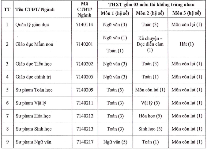 Thong tin tuyen sinh truong Dai hoc Sai Gon 2025