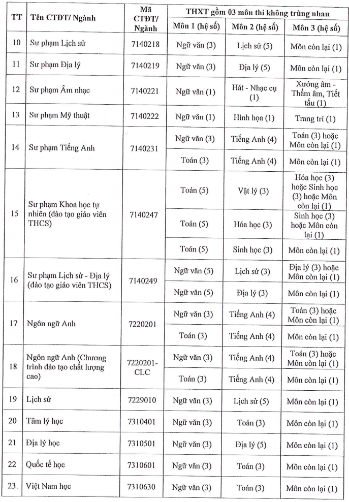 Thong tin tuyen sinh truong Dai hoc Sai Gon 2025