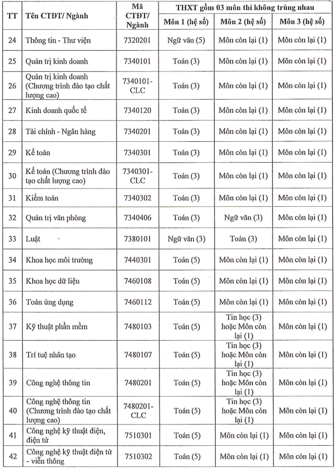 Thong tin tuyen sinh truong Dai hoc Sai Gon 2025