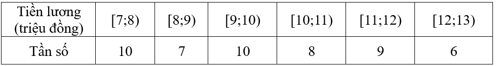 A white rectangular box with black numbers

AI-generated content may be incorrect.