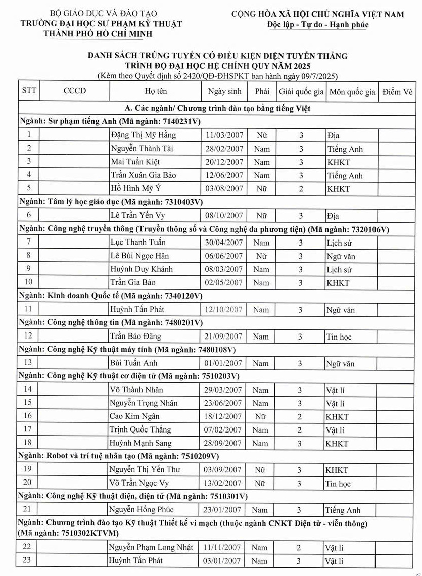 Danh sach trung tuyen thang Dai hoc Su pham ky thuat TPHCM 2025