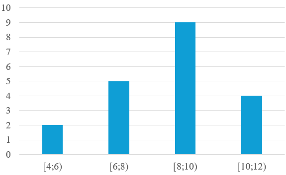 A graph of blue bars

AI-generated content may be incorrect.