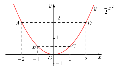 A graph of a function
Description automatically generated with low confidence