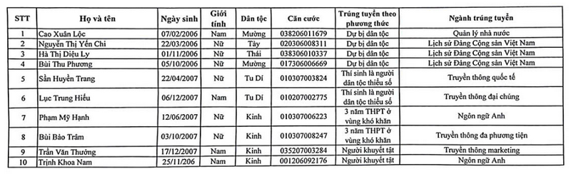 Hoc vien Bao chi va Tuyen truyen cong bo danh sach thi sinh trung tuyen thang 2025
