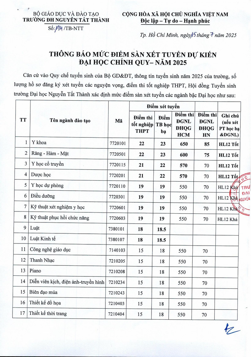 Diem san Dai hoc Nguyen Tat Thanh 2025
