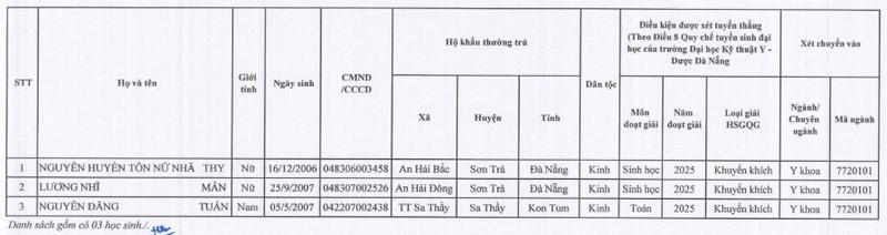 Danh sach thi sinh trung tuyen thang vao Dai hoc Ky thuat Y Duoc Da Nang nam 2025