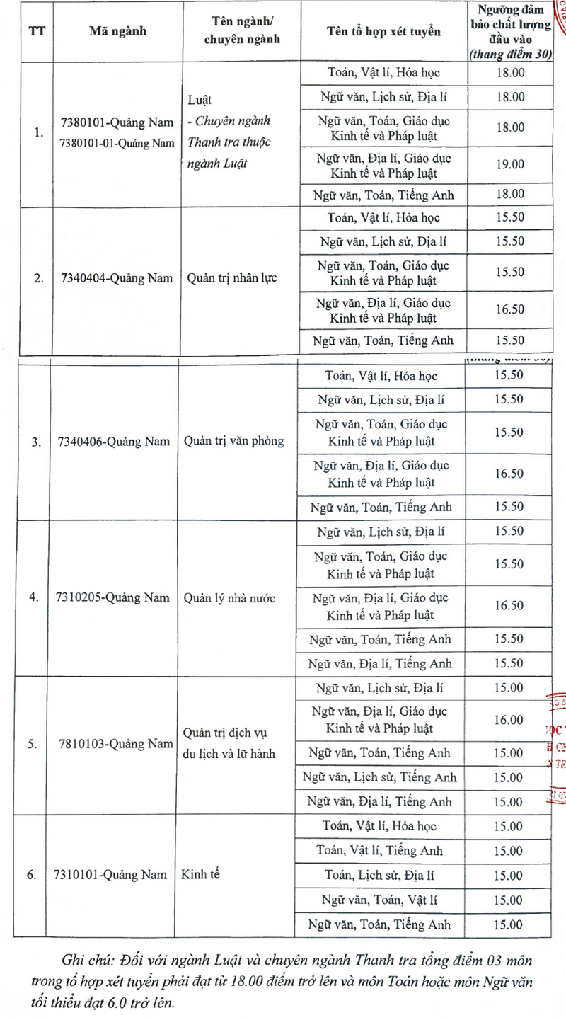 Diem san xet tuyen Hoc vien Hanh chinh va Quan tri cong nam 2025