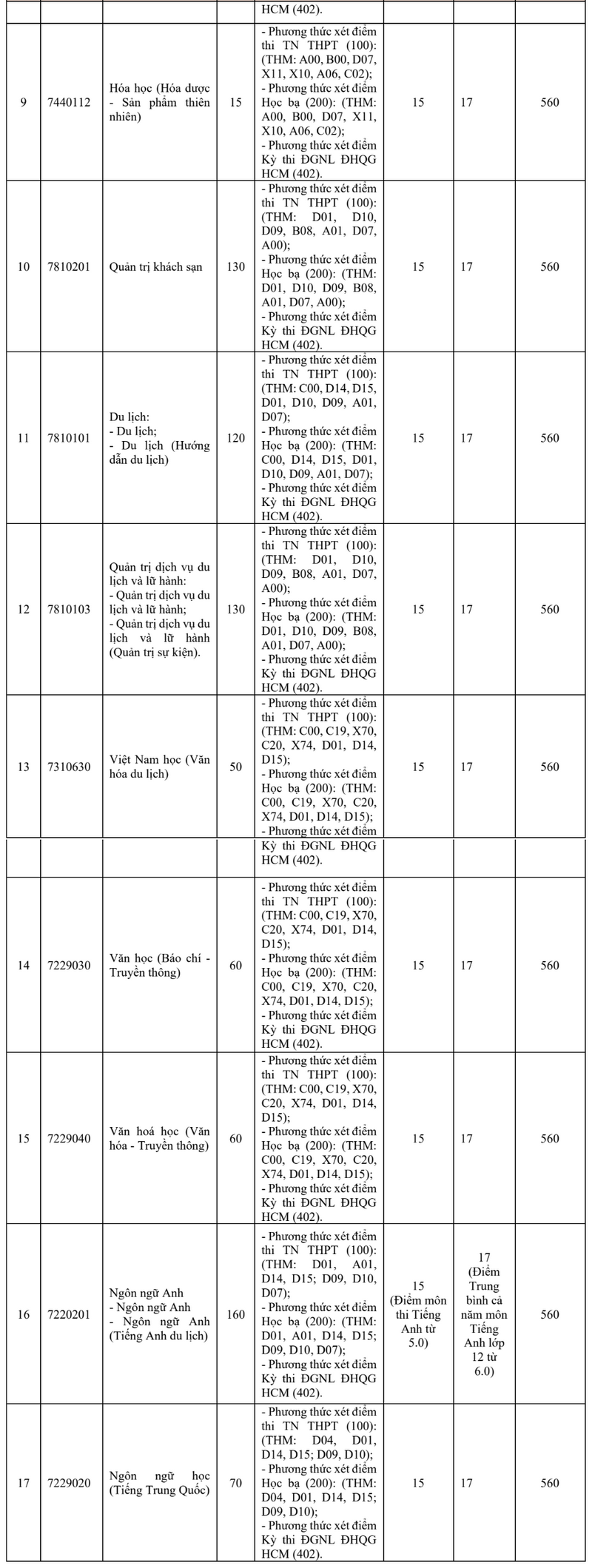 Dai hoc Khanh Hoa cong bo diem san xet tuyen 2025