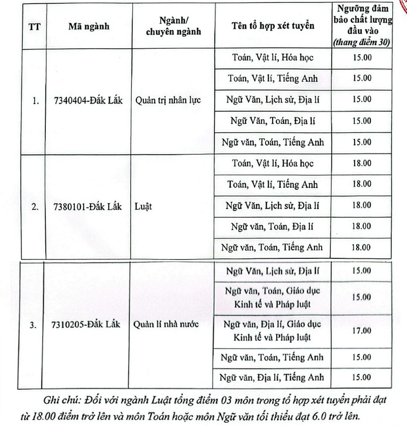Diem san xet tuyen Hoc vien Hanh chinh va Quan tri cong nam 2025
