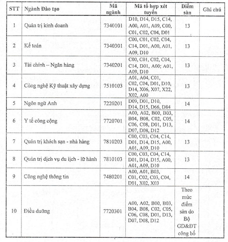 Diem nhan ho so xet tuyen Dai hoc Quang Trung nam 2025