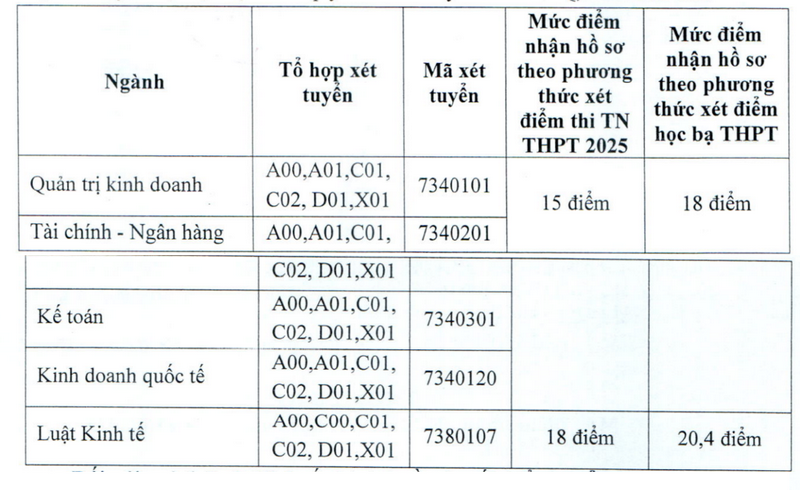 Nguong diem nhan ho so xet tuyen Dai hoc Tai chinh Ke Toan 2025