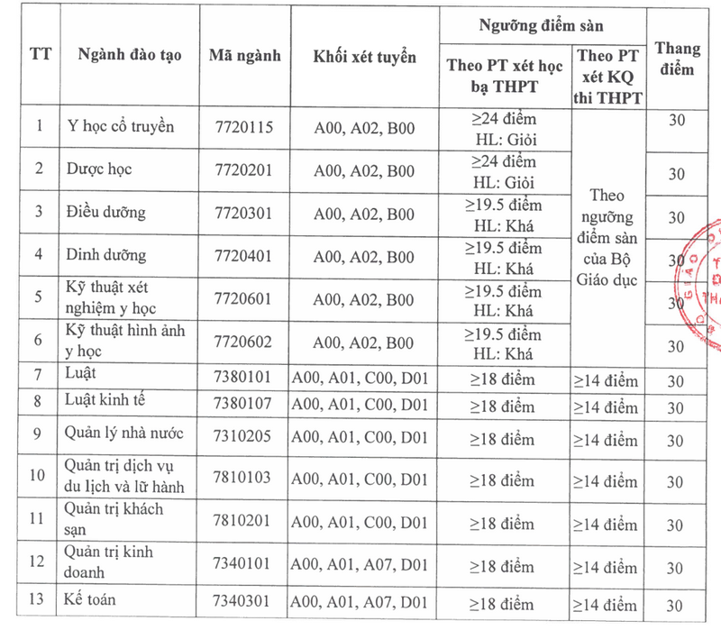 Dai hoc Thanh Dong cong bo diem san xet tuyen 2025