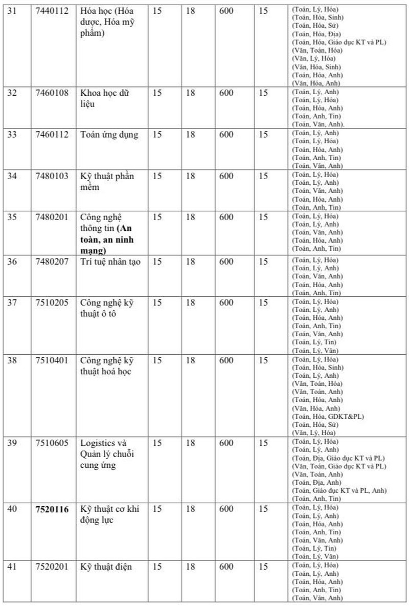 Diem san Dai hoc Quy Nhon nam 2025