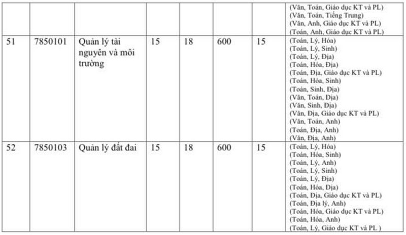 Diem san Dai hoc Quy Nhon nam 2025