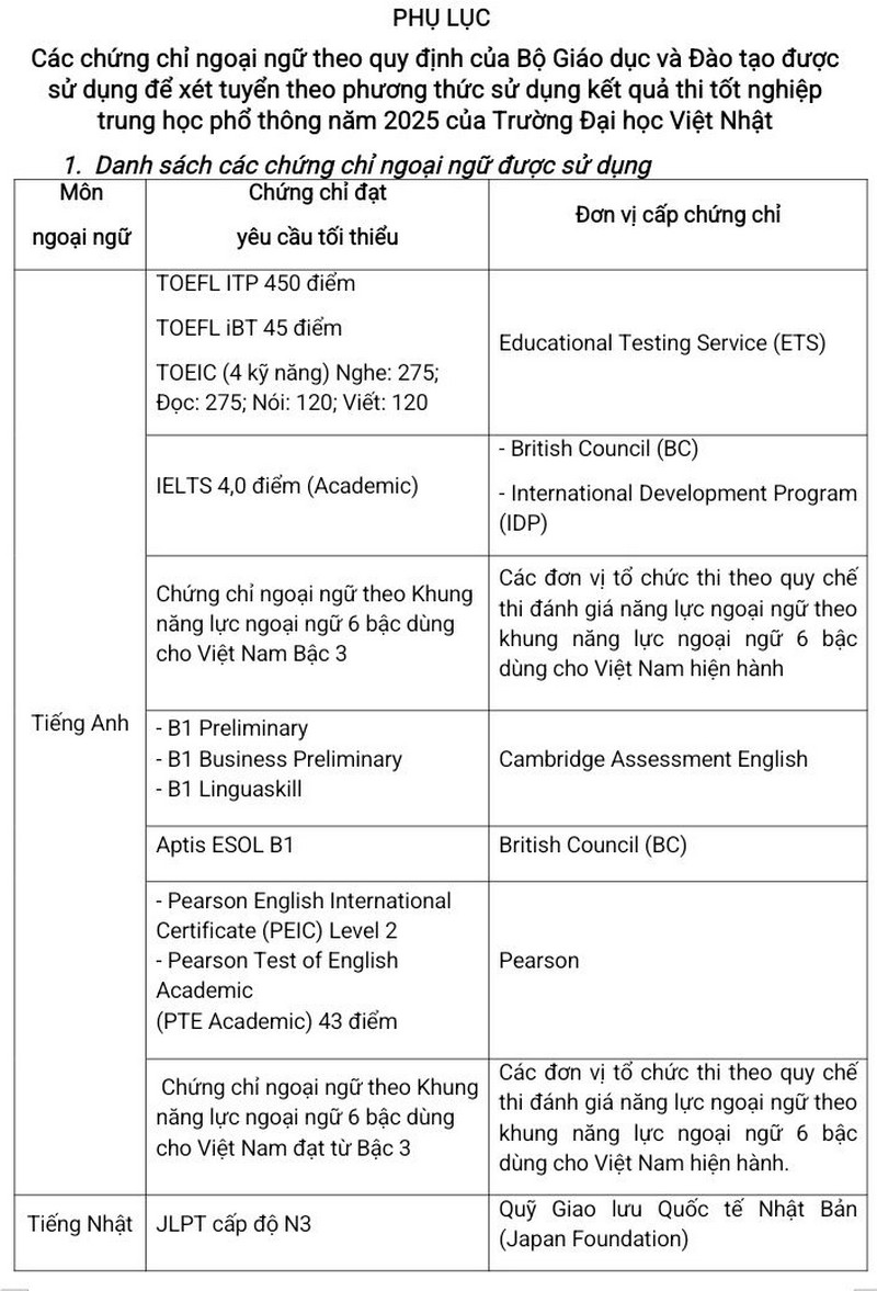Diem san Dai hoc Viet Nhat - DHQGHN nam 2025