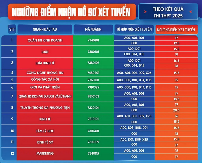 Diem san xet tuyen Hoc vien phu nu Viet Nam 2025