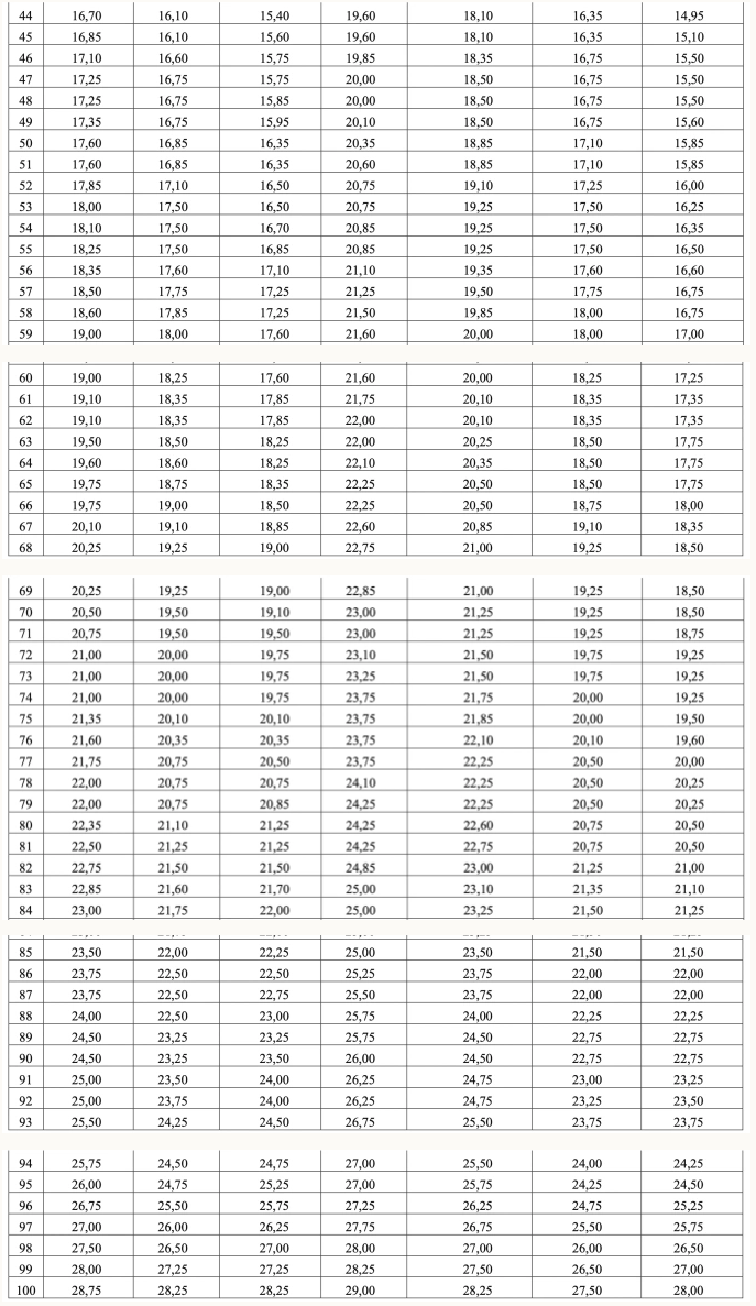 Bo GD cong bo bach phan vi cac to hop xet tuyen 2025