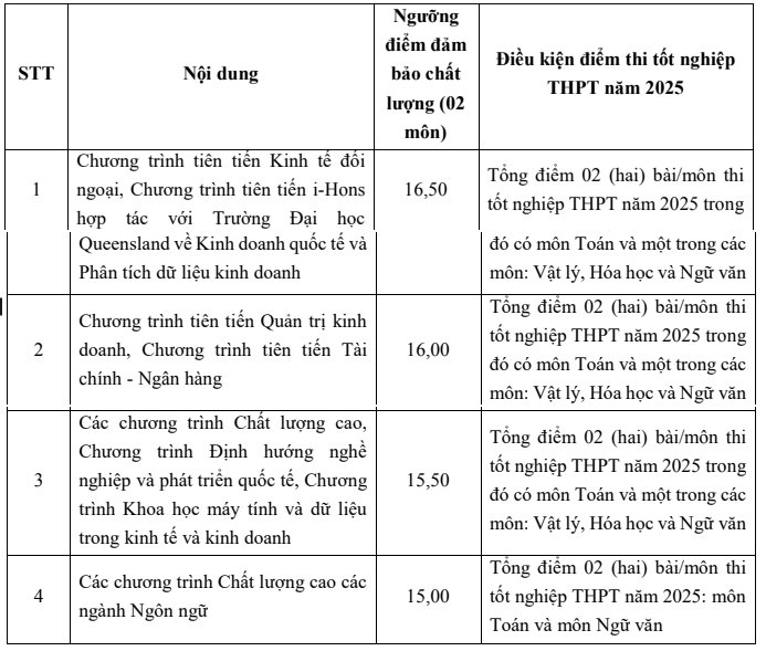 Dai hoc Ngoai thuong cong bo diem san 2025