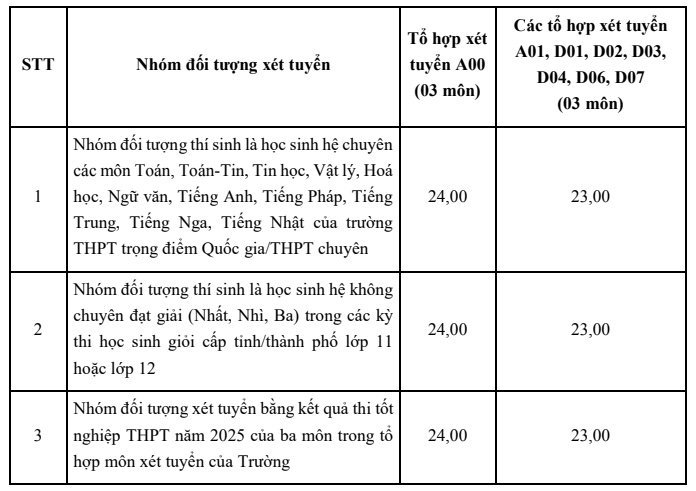 Dai hoc Ngoai thuong cong bo diem san 2025