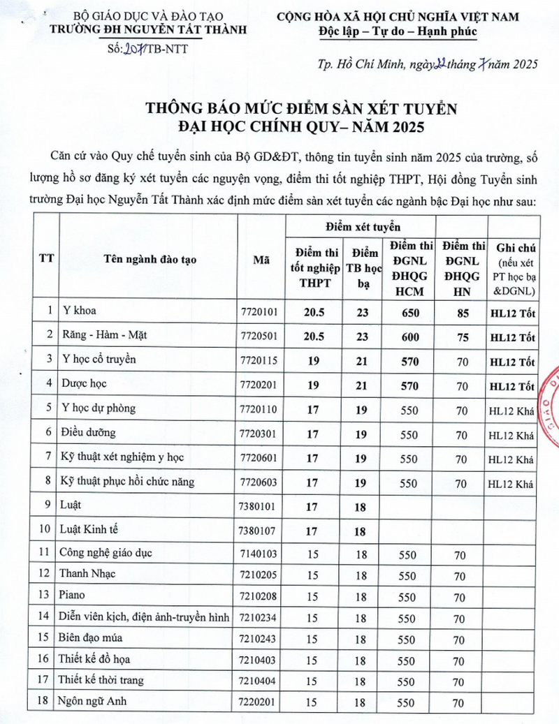 Diem san Dai hoc Nguyen Tat Thanh 2025