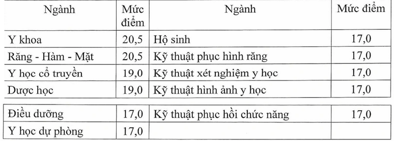 Bo GD cong bo Diem san khoi nganh suc khoe, giao vien 2025