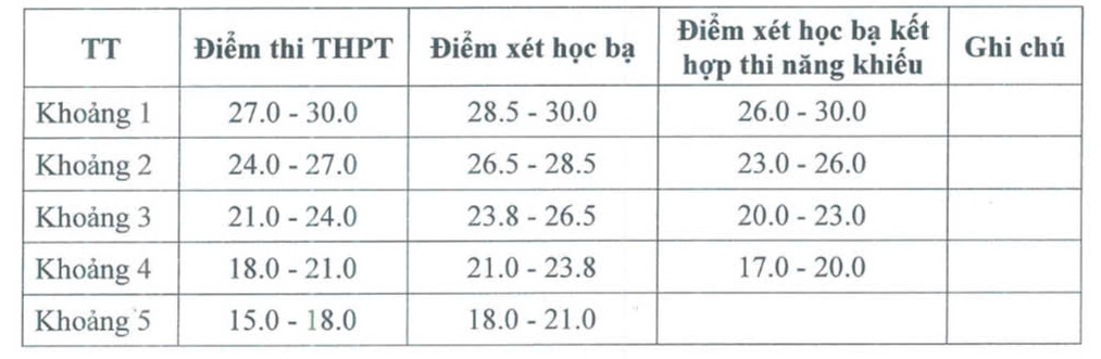 Diem san va diem quy doi Dai hoc van hoa Ha Noi nam 2025