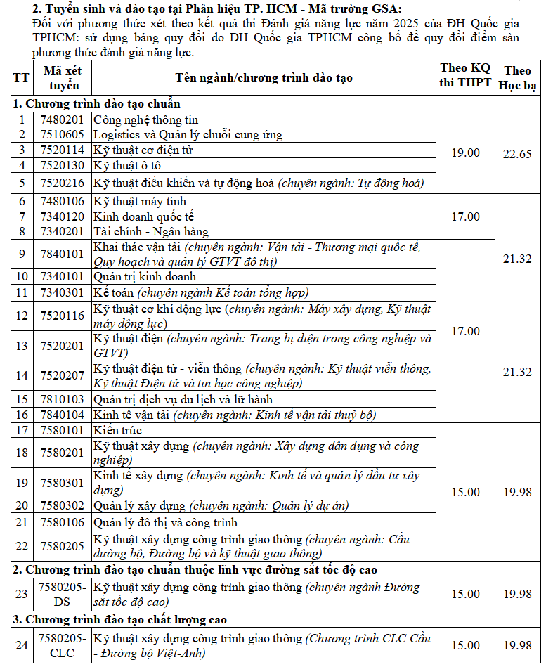 Diem san va quy doi diem Dai hoc Giao thong van tai 2025