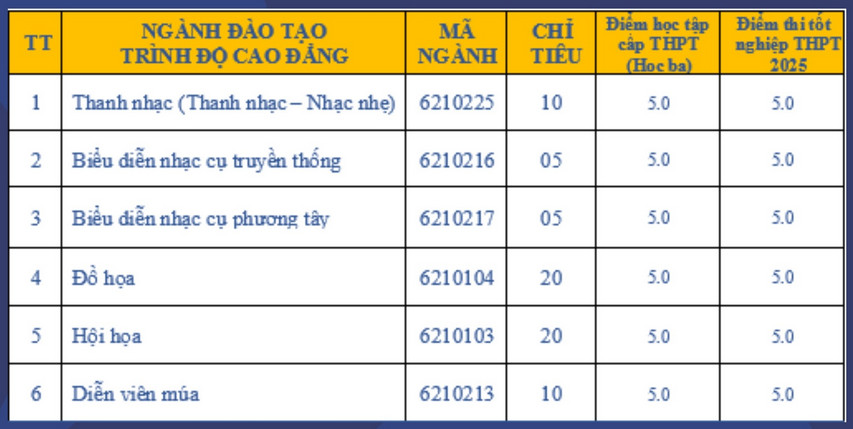 Nguong dam bao chat luong dau vao Dai hoc Khanh Hoa 2025