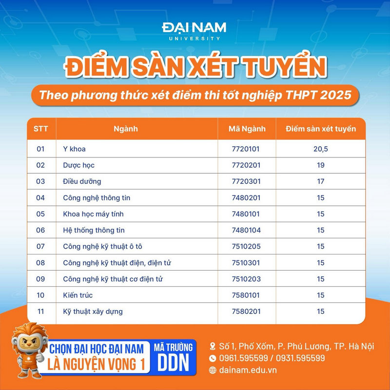 Truong Dai hoc Dai Nam cong bo diem san 2025
