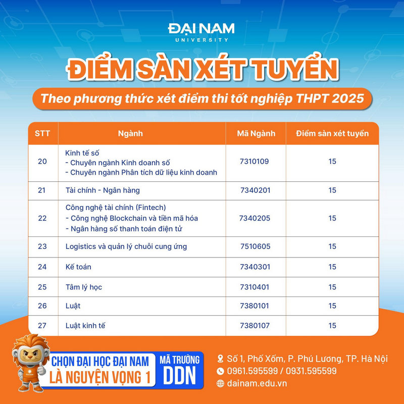 Truong Dai hoc Dai Nam cong bo diem san 2025