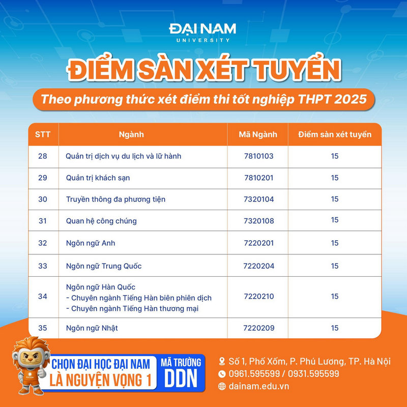 Truong Dai hoc Dai Nam cong bo diem san 2025