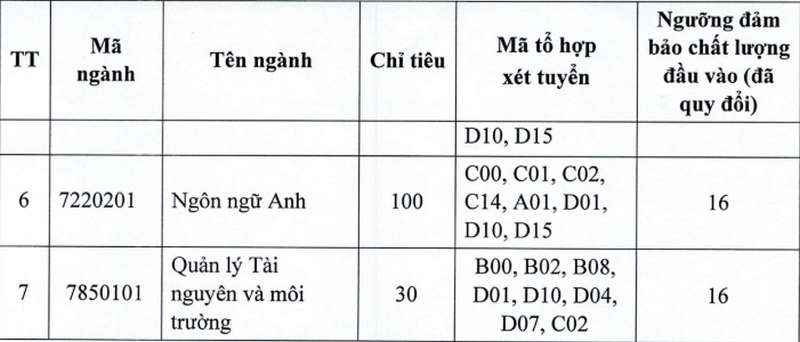 Diem san va quy doi diem Khoa Quoc te Dai hoc Thai Nguyen 2025