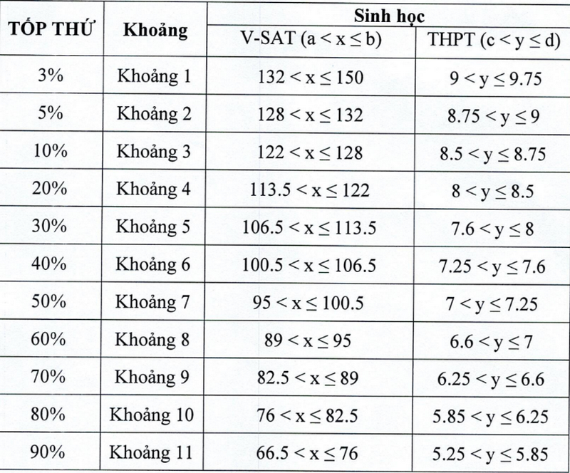 Diem san va quy doi diem Khoa Quoc te Dai hoc Thai Nguyen 2025