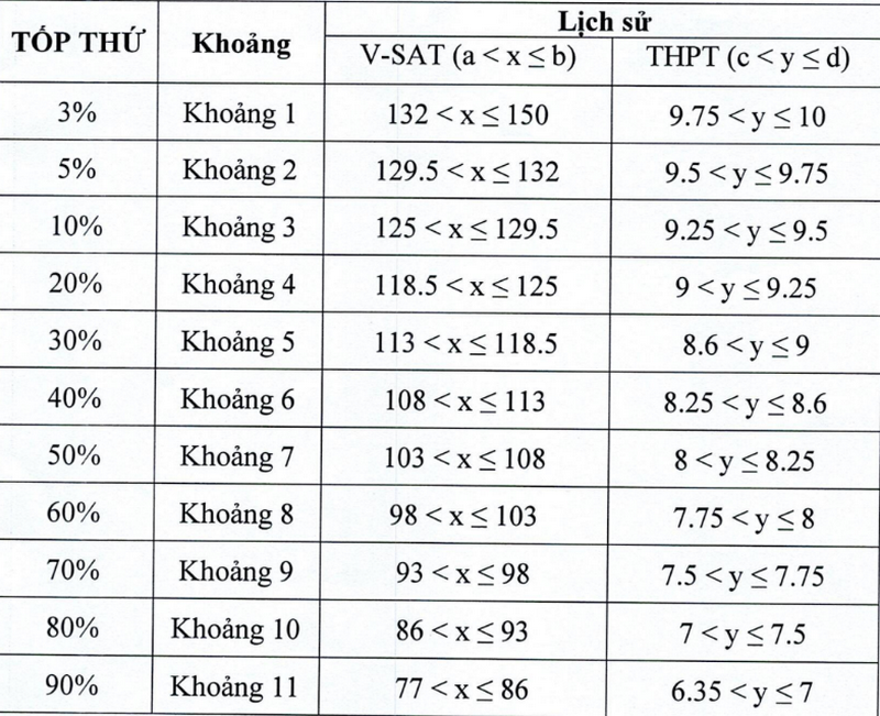Diem san va quy doi diem Khoa Quoc te Dai hoc Thai Nguyen 2025
