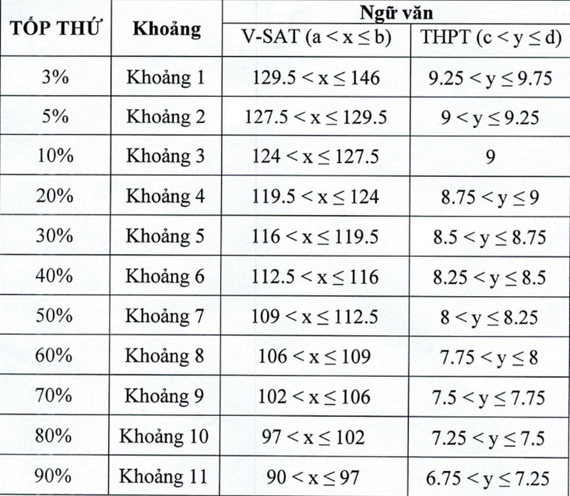 Diem san va quy doi diem Khoa Quoc te Dai hoc Thai Nguyen 2025