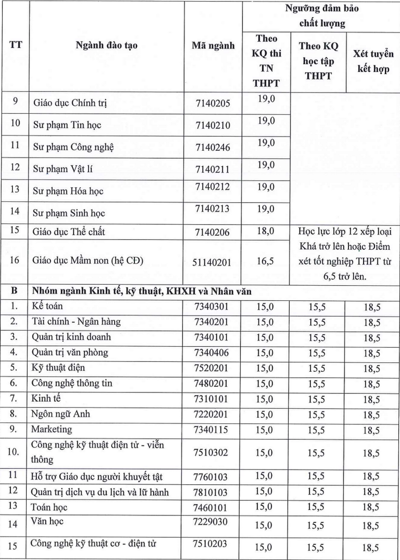 Truong Dai hoc Hai Duong cong bo nguong dam bao chat luong dau vao 2025