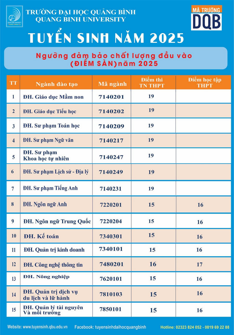 Diem san xet tuyen Dai hoc Quang Binh 2025